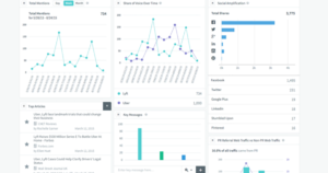 Measuring PR Success