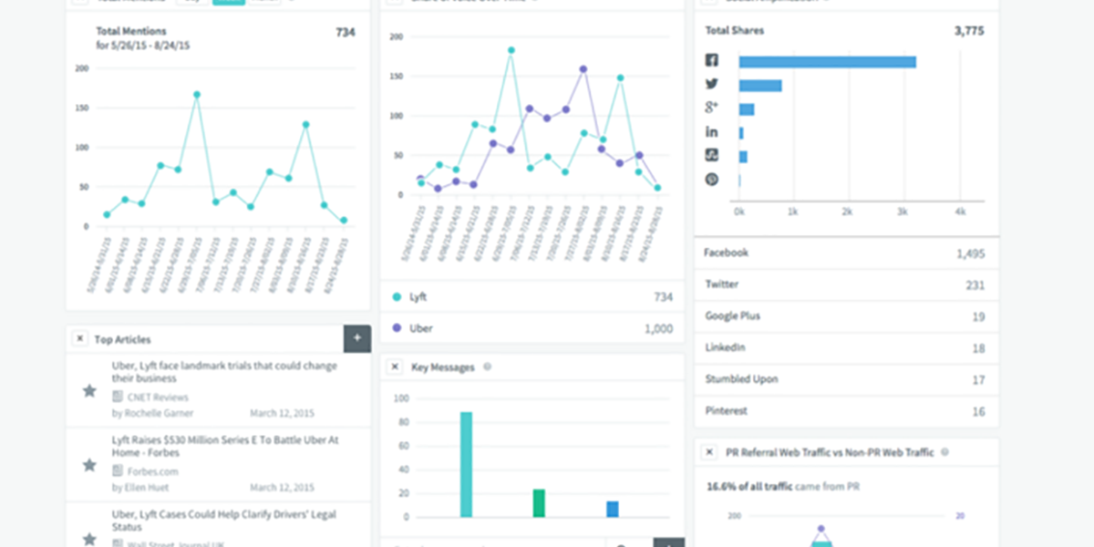 Measuring PR Success Measuring PR Success