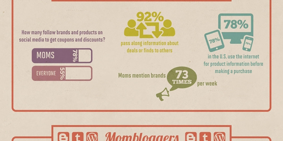 Marketing to moms Marketing to moms